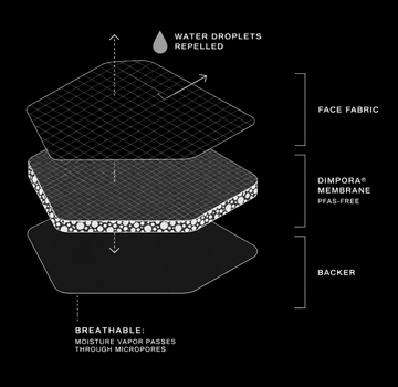 Built better, on purpose